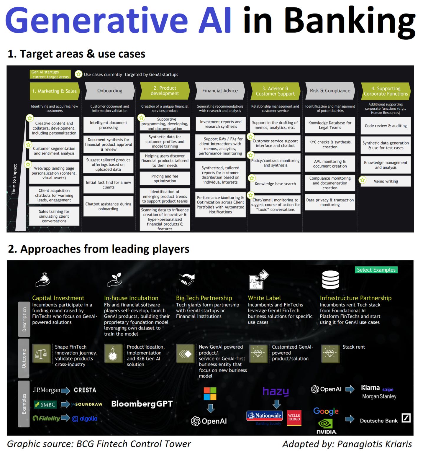 Generative AI In Banking